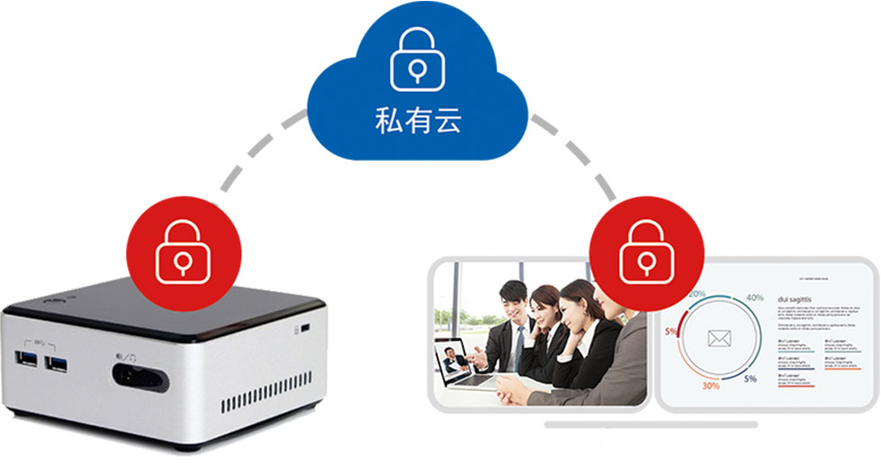 會(huì)見視頻會(huì)議服務(wù)端mcu加密