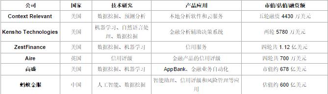 金融行業(yè)科技公司