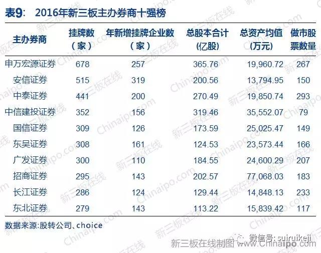 新三板2016年數(shù)據(jù)大全