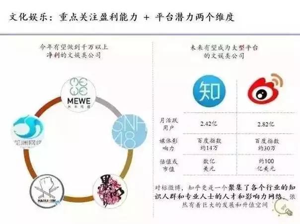 文化娛樂：重點關注盈利能力和平臺發展潛力