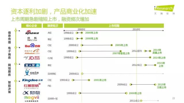2016年互聯(lián)網(wǎng)全行業(yè)洞察及趨勢報(bào)告