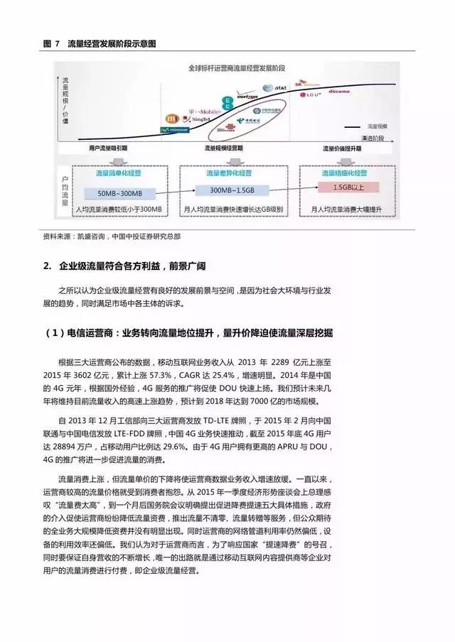 企業(yè)級流量經(jīng)營報告