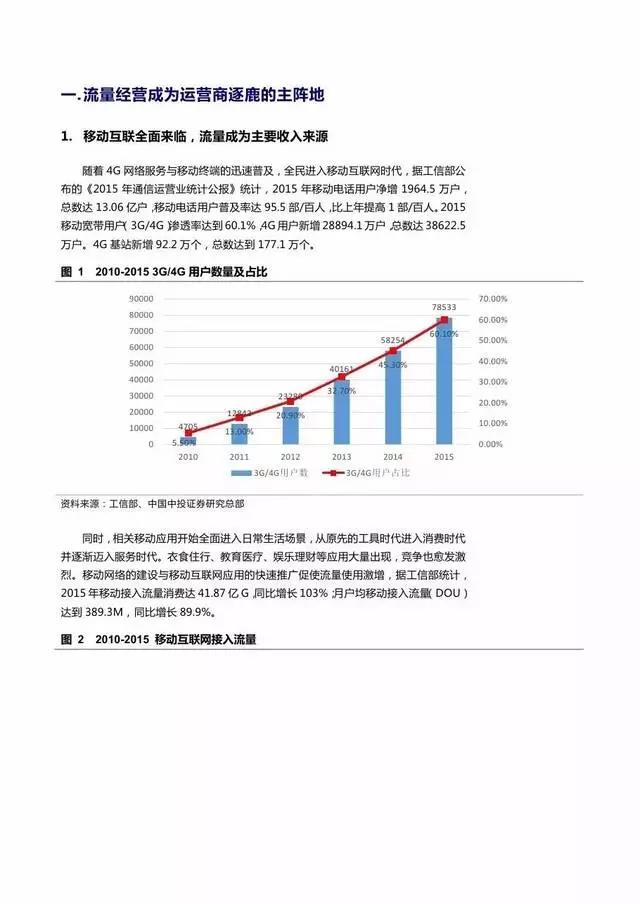企業(yè)級流量經(jīng)營報告