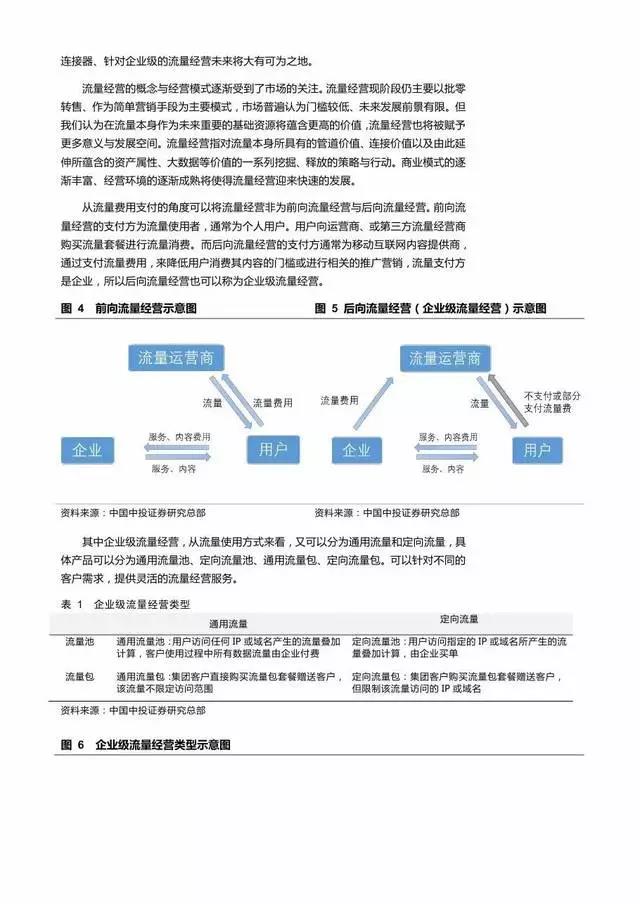 企業(yè)級流量經(jīng)營報告