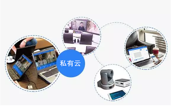 會見：私有視頻通信云